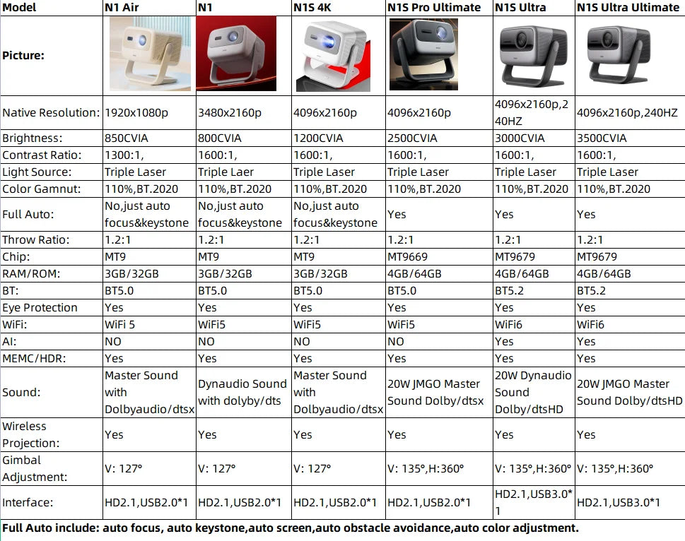 JmGo N1 4K Laser Projector